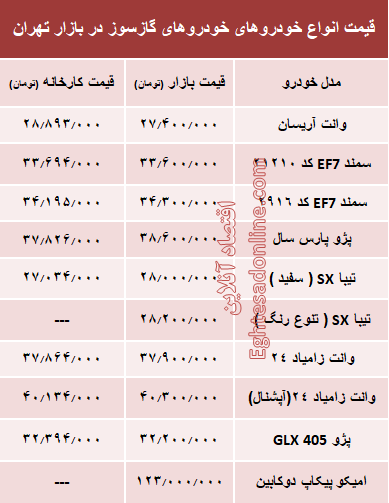 خودروهای گازسوز  بازار چند؟ +جدول