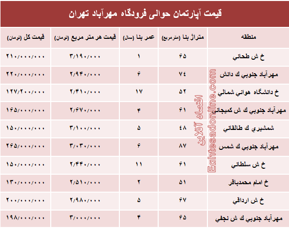 آپارتمان حوالی فرودگاه مهرآباد چند؟+جدول