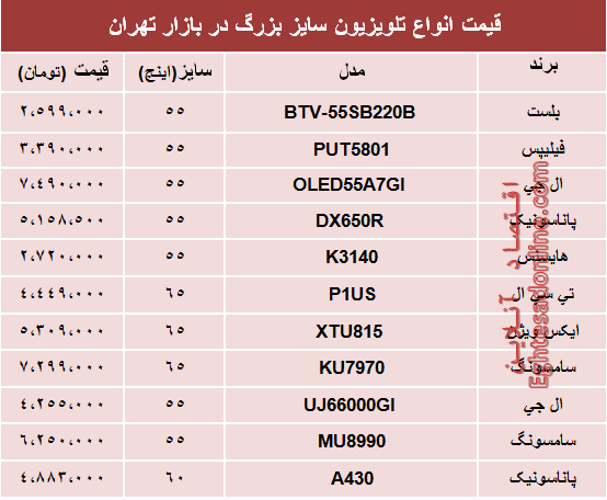 نرخ انواع تلویزیون‌های سایز بزرگ در بازار؟ +جدول