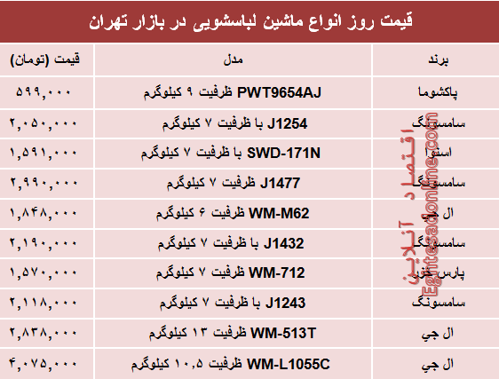 نرخ انواع ماشین لباسشویی در بازار؟ +جدول