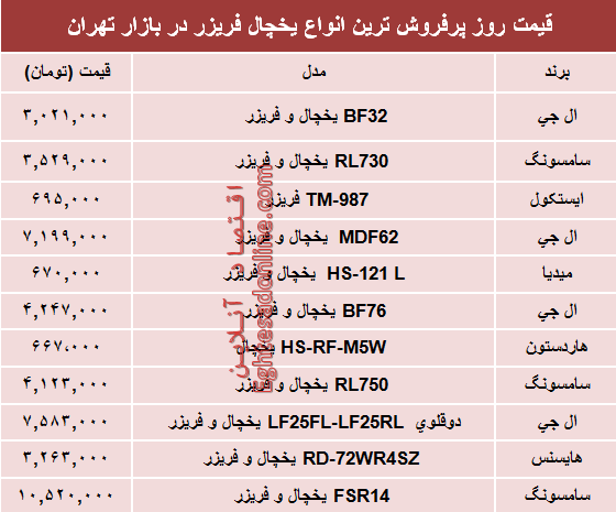 قیمت انواع یخچال‌‌ فریزر دربازار چند؟ +جدول