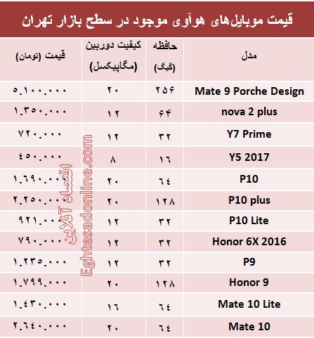 مظنه موبایل‌های هوآوی در بازار؟ +جدول