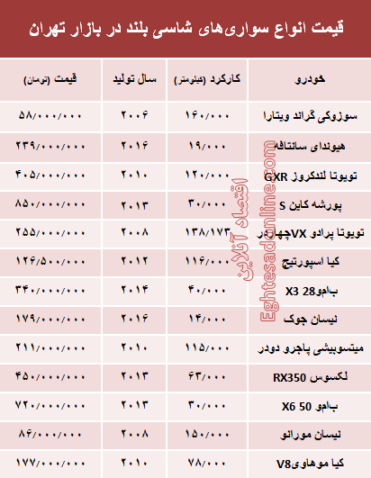 قیمت انواع سواری‌های شاسی بلند در بازار تهران +جدول