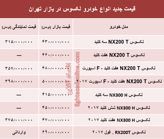 قیمت جدید انواع خودرو لکسوس در بازار تهران +جدول