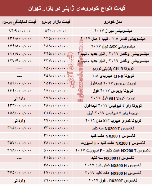 خودروهای ژاپنی در بازار تهران چند؟ +جدول