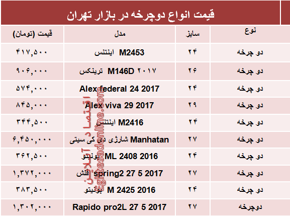 قیمت انواع دوچرخه در بازار چند؟