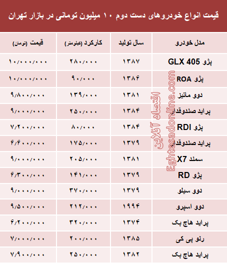 با ۱۰ میلیون هم می‌توان خودرو خرید؟ +جدول