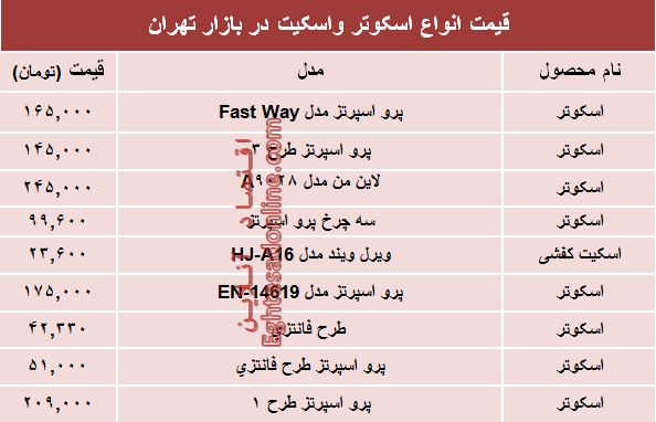 نرخ انواع اسکوتر و اسکیت در بازار؟ +جدول