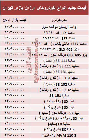 ارزان‌قیمت‌ترین خودروهای بازار + جدول