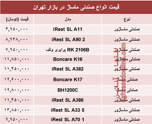 نرخ انواع صندلی ماساژ در بازار؟ +جدول