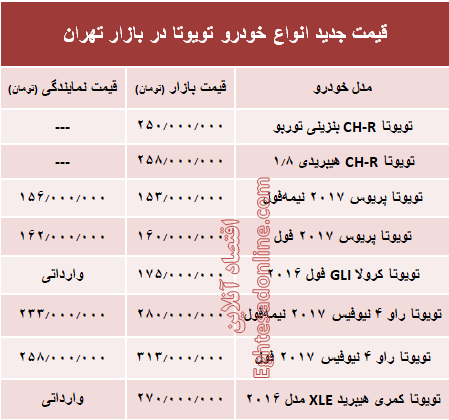 قیمت جدید انواع خودرو تویوتا در بازار تهران +جدول