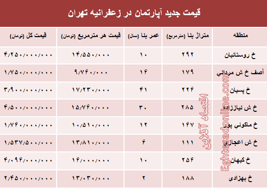 مظنه آپارتمان در منطقه زعفرانیه؟ +جدول