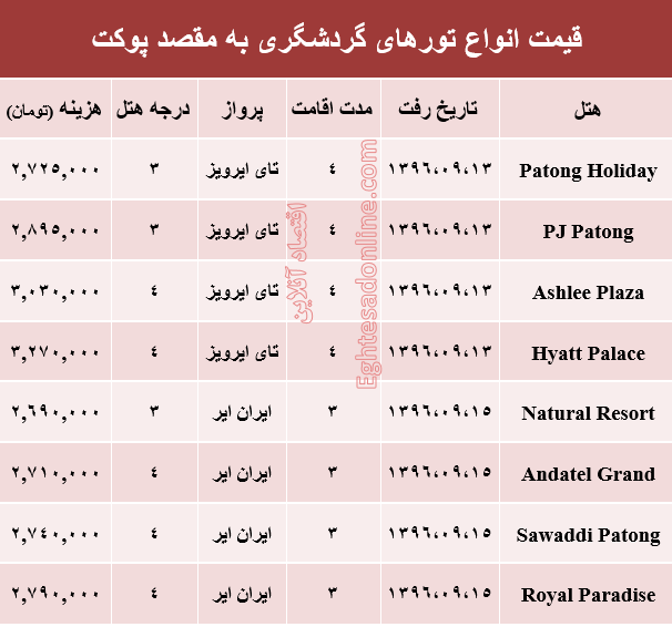 هزینه سفر به پوکت در آذر ماه جاری +جدول