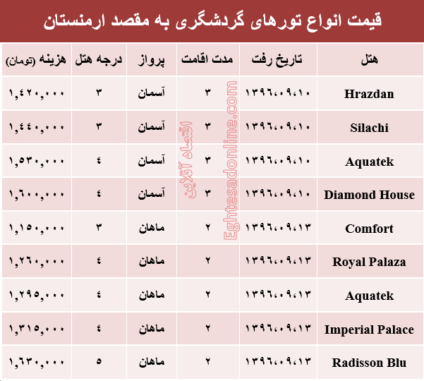 قیمت تور پاییزی ارمنستان +جدول