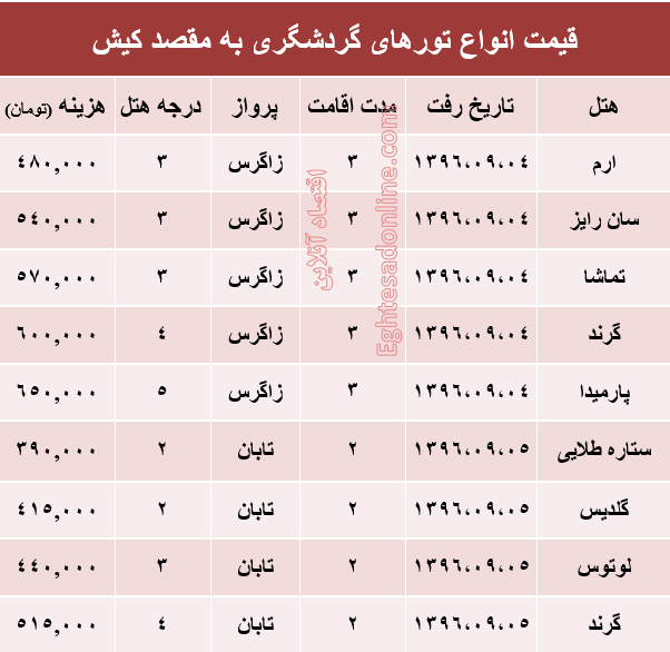 مظنه تور هوایی کیش؟ +جدول