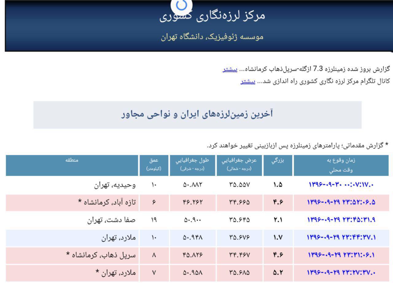 پس لرزه‌های زلزله تهران +جدول