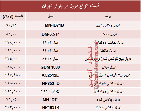 قیمت انواع دریل در بازار؟ +جدول