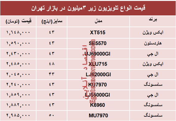 نرخ انواع تلویزیون‌های‌ ارزان در بازار؟ +جدول