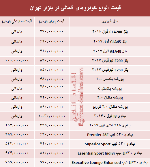 خودروهای آلمانی در بازار تهران چند؟ +جدول