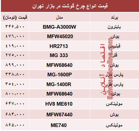 نرخ انواع چرخ گوشت در بازار؟ +جدول