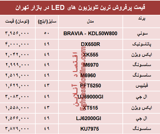 نرخ انواع تلویزیون‌ها‌ی ‌LED در بازار؟ +جدول