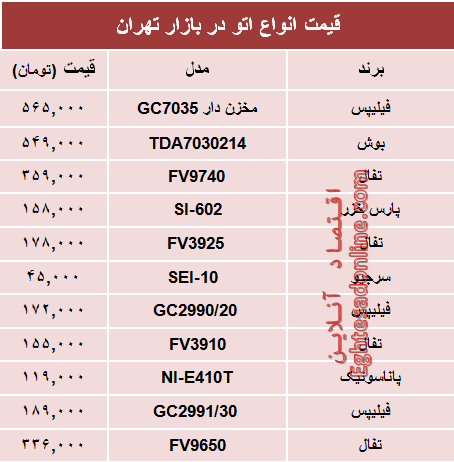 قیمت انواع اتو دربازار چند؟ +جدول