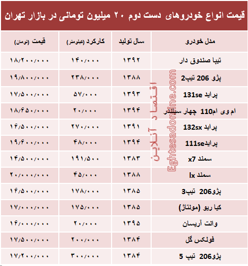 با ۲۰ میلیون هم می‌توان خودرو خرید؟ +جدول