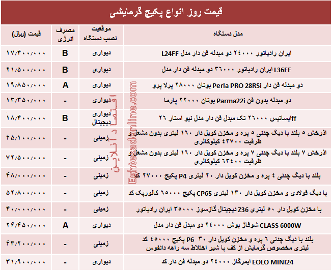 قیمت روز انواع پکیج گرمایشی +جدول