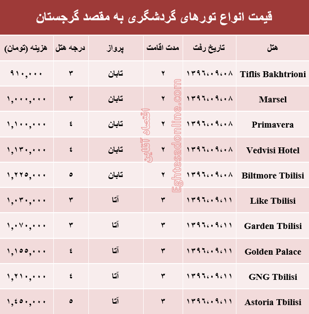 قیمت تور پاییزی گرجستان +جدول