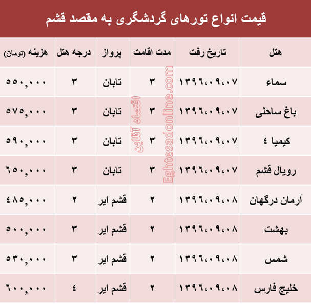 مظنه تور هوایی قشم؟ +جدول