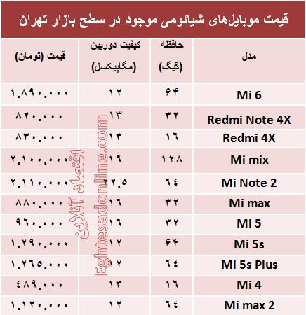 قیمت موبایل‌های شیائومی در بازار؟ +جدول