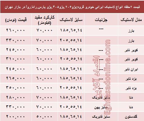 قیمت انواع لاستیک ایرانی پژو در بازار؟ +جدول