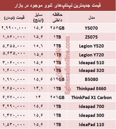 قیمت انواع لپ‌تاپ لنوو در بازار؟ +جدول