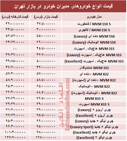 قیمت انواع خودروهای مدیران خودرو در بازار +جدول