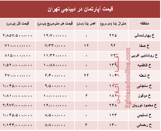 آپارتمان در دیباجی تهران متری چند؟ +جدول