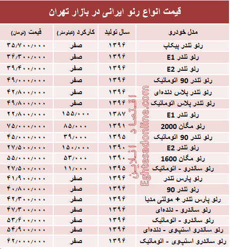 قیمت انواع رنو تولید داخل در بازار +جدول