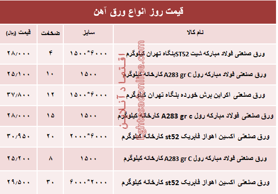 قیمت روز انواع ورق آهن صنعتی +جدول