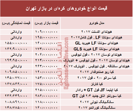 خودروهای کره‌ای در بازار تهران چند؟ + جدول