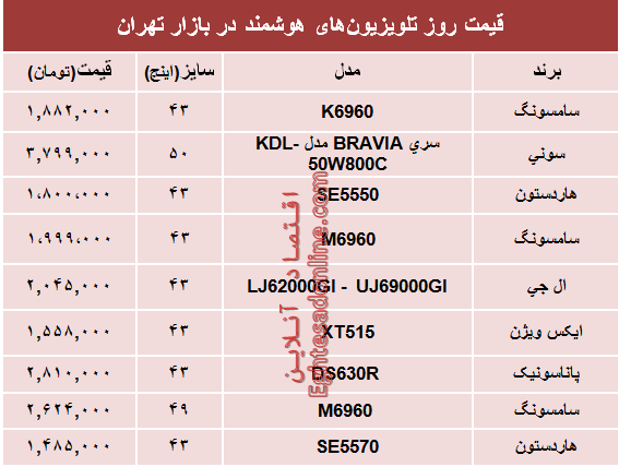 نرخ تلویزیون‌های هوشمند در بازار چند؟ +جدول