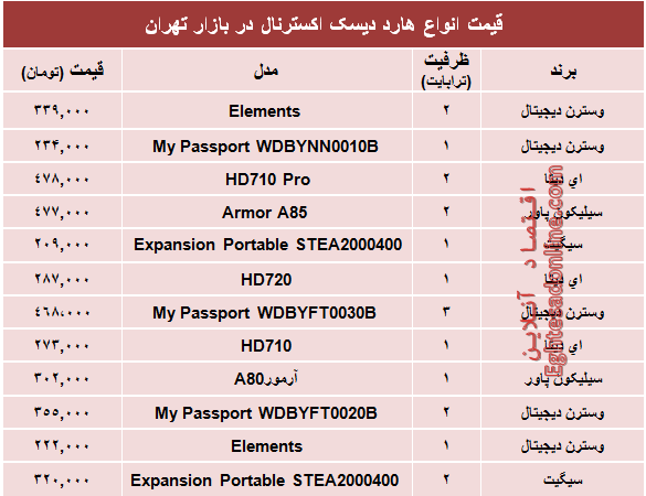 مظنه انواع هارد‌ دیسک‌ اکسترنال در بازار؟ +جدول