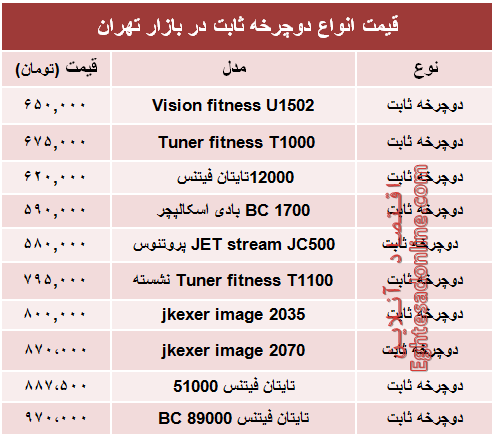 قیمت انواع دوچرخه ثابت در بازار +جدول