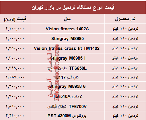 نرخ انواع تردمیل در بازار چند؟ +جدول