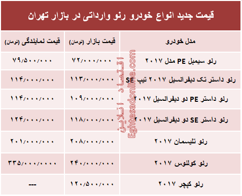 قیمت جدید انواع خودرو رنو در بازار تهران +جدول