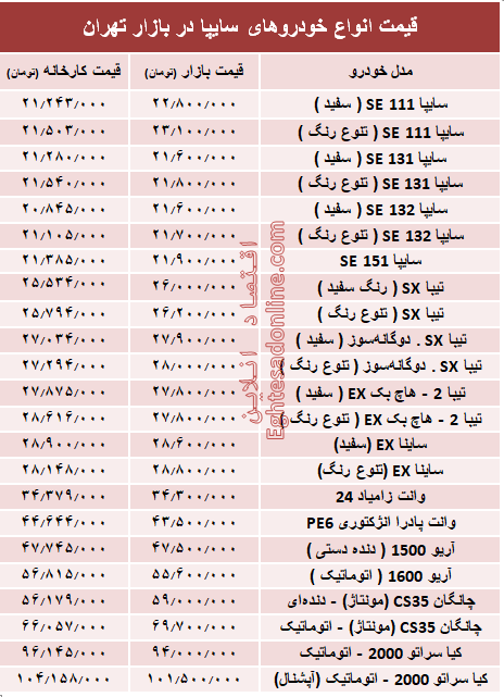 قیمت انواع خودروهای سایپا در بازار تهران + جدول