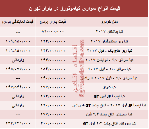 قیمت انواع سواری کیاموتورز در بازار تهران + جدول