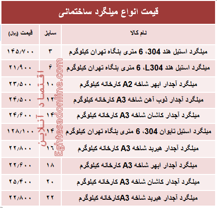 قیمت انواع میلگرد ساختمانی +جدول