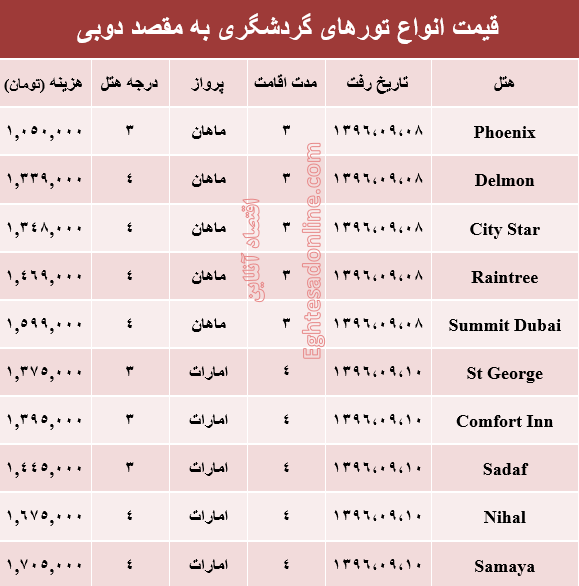 هزینه سفر به دوبی در آذر ماه جاری +جدول