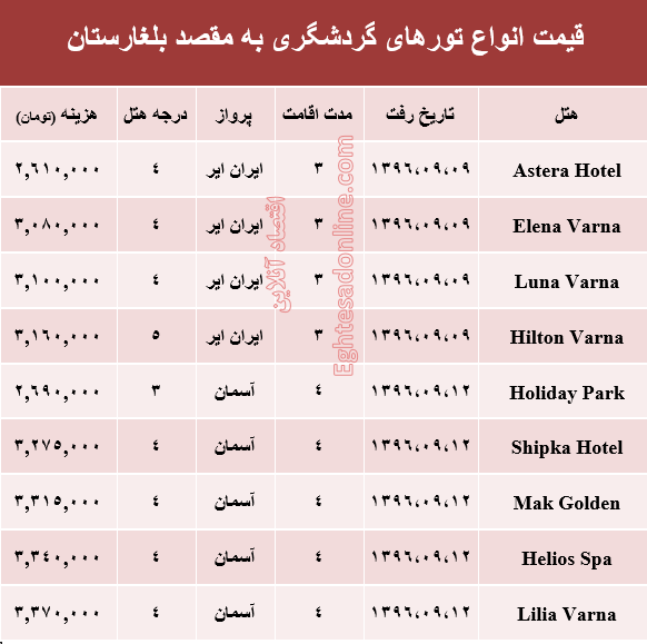 قیمت تور پاییزی بلغارستان+جدول