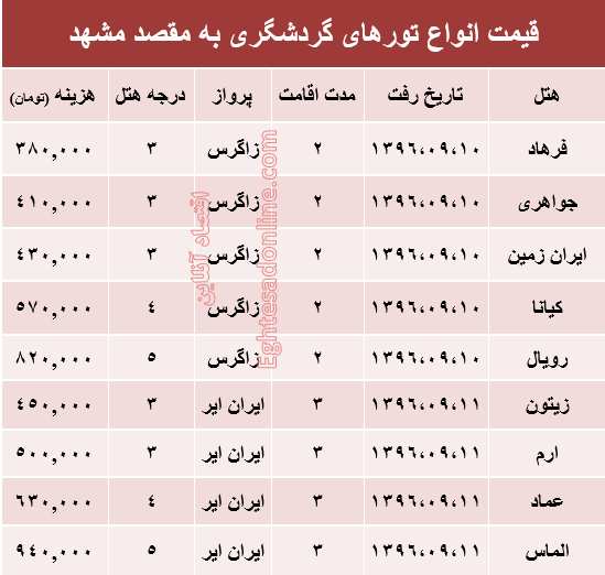 مظنه تور هوایی مشهد؟ +جدول