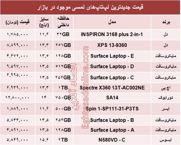 قیمت‌ جدیدترین لپ‌تاپ‌های لمسی +جدول